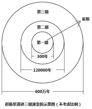 chapter 11 Supernova