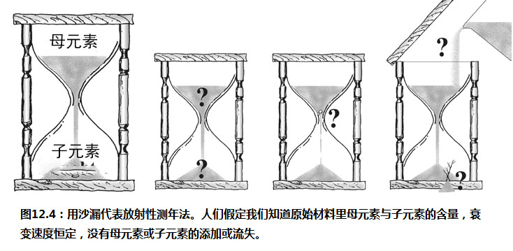 chapter 12 hourglass